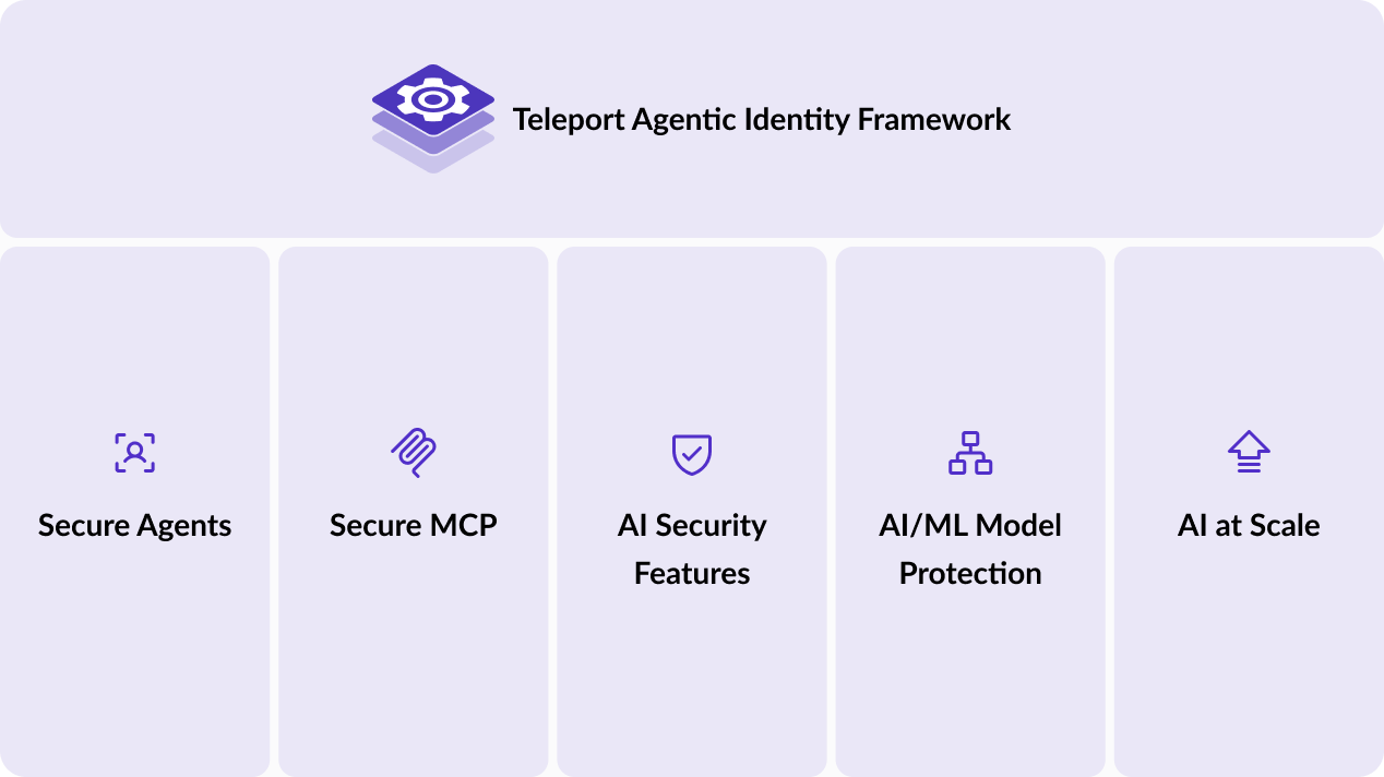 Agentic AI/MCP Security